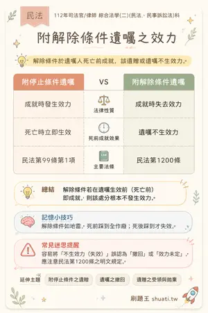 AI 記憶小卡