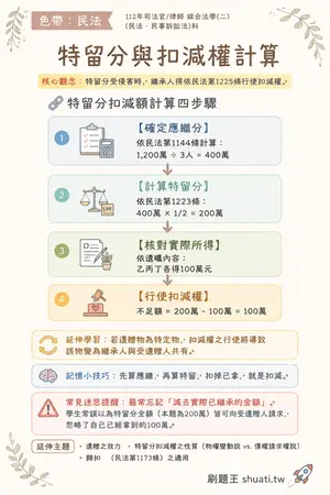 AI 記憶小卡