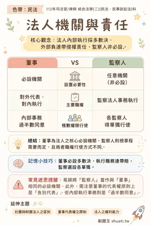 AI 記憶小卡