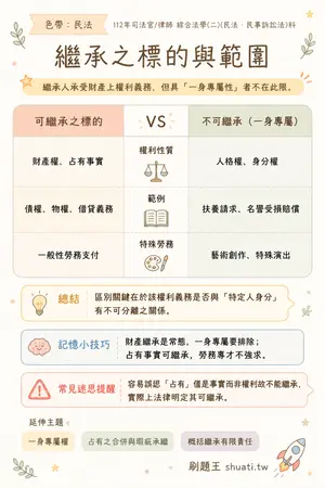 AI 記憶小卡