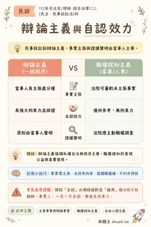 AI 記憶小卡