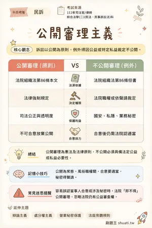 AI 記憶小卡