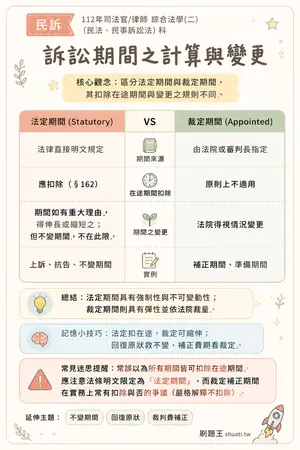 AI 記憶小卡