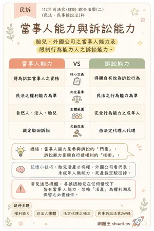 AI 記憶小卡