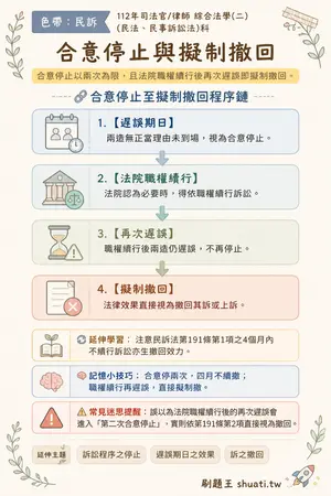 AI 記憶小卡