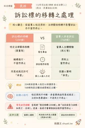 AI 記憶小卡