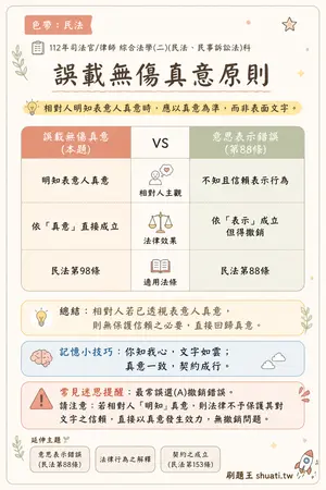 AI 記憶小卡