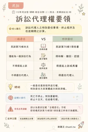 AI 記憶小卡