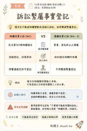 AI 記憶小卡