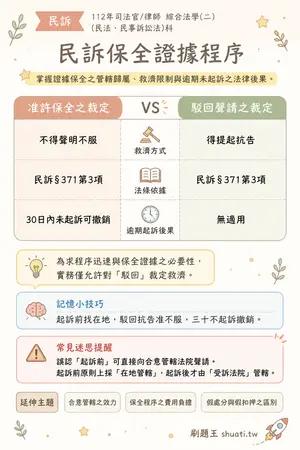 AI 記憶小卡