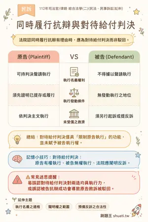 AI 記憶小卡