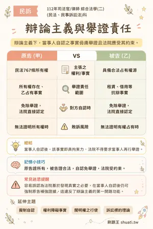 AI 記憶小卡