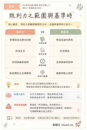 AI 記憶小卡