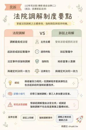 AI 記憶小卡