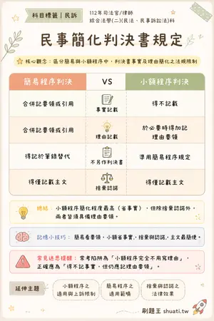 AI 記憶小卡
