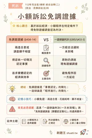 AI 記憶小卡