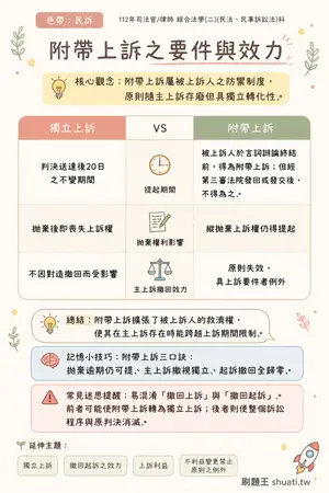 AI 記憶小卡