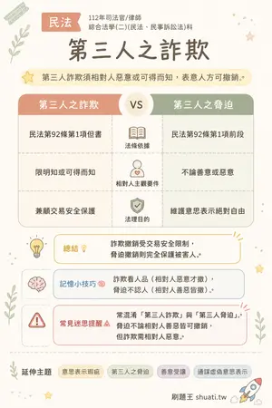 AI 記憶小卡