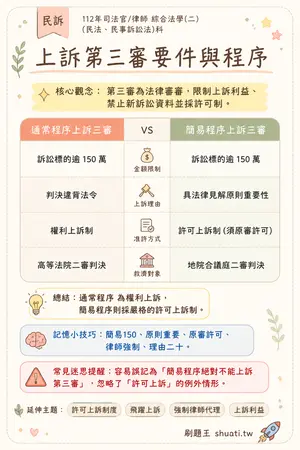 AI 記憶小卡