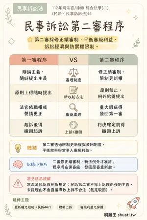 AI 記憶小卡