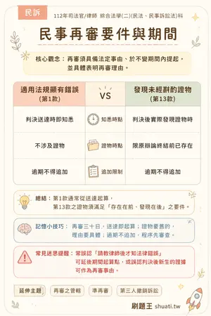 AI 記憶小卡