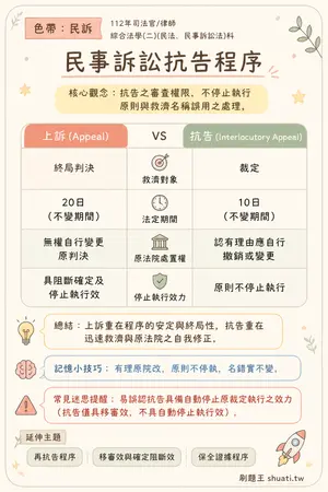 AI 記憶小卡