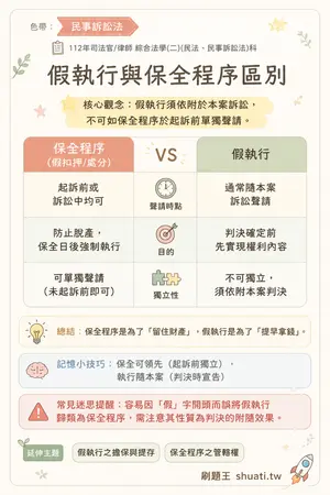 AI 記憶小卡