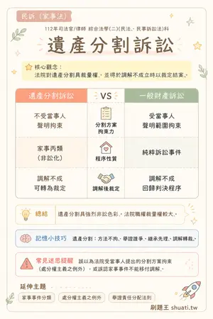 AI 記憶小卡