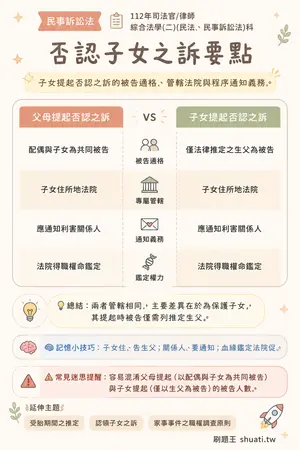 AI 記憶小卡