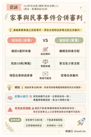 AI 記憶小卡