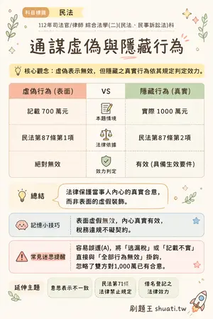 AI 記憶小卡