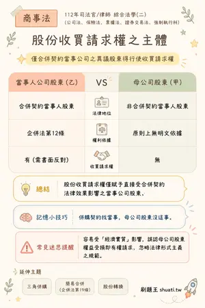 AI 記憶小卡