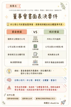 AI 記憶小卡