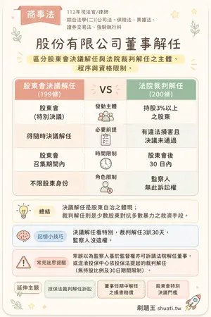 AI 記憶小卡