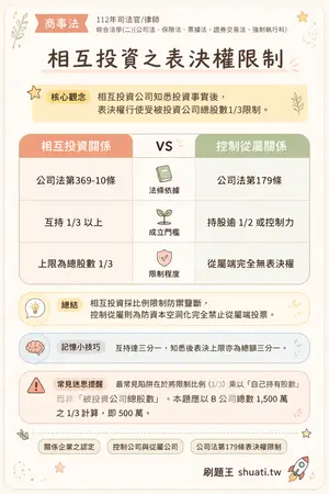 AI 記憶小卡