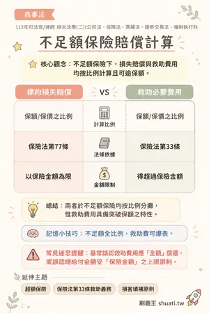 AI 記憶小卡