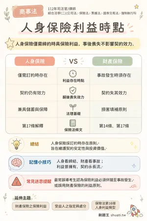 AI 記憶小卡