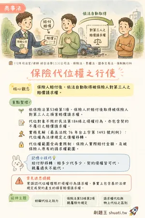 AI 記憶小卡