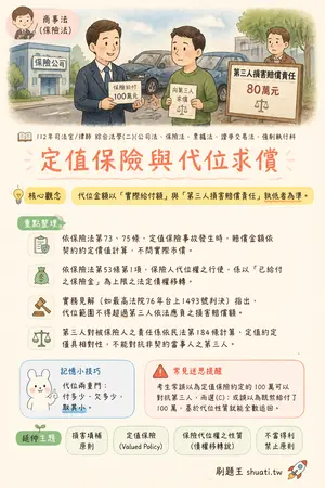 AI 記憶小卡