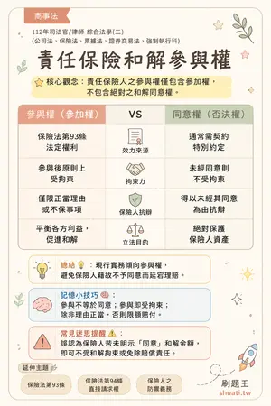 AI 記憶小卡