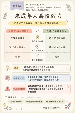 AI 記憶小卡