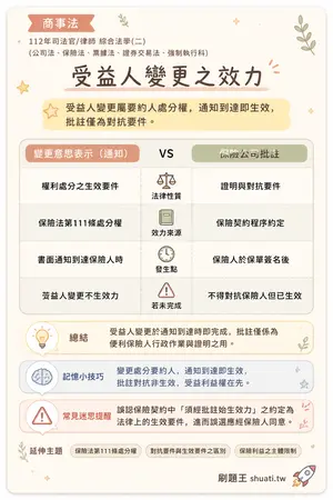 AI 記憶小卡