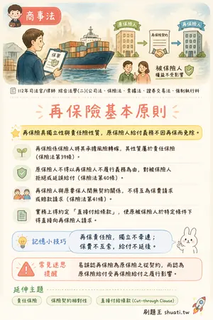 AI 記憶小卡