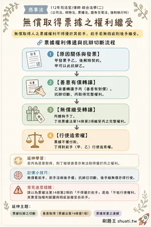 AI 記憶小卡