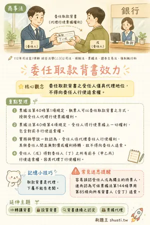 AI 記憶小卡