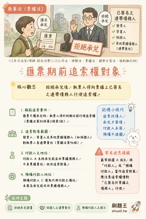 AI 記憶小卡