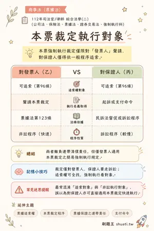 AI 記憶小卡