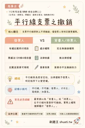 AI 記憶小卡