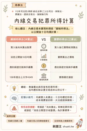 AI 記憶小卡