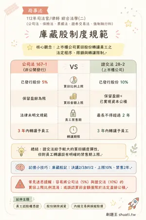 AI 記憶小卡